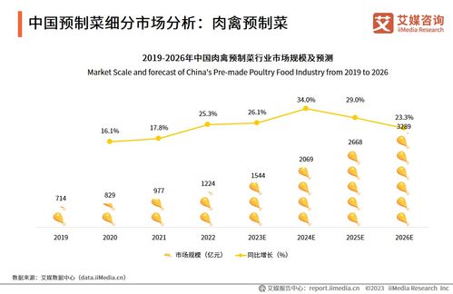 2023-2025年中國預(yù)制菜行業(yè)運(yùn)行及投資決策分析報告 業(yè)態(tài)多元化與下沉市場機(jī)遇
